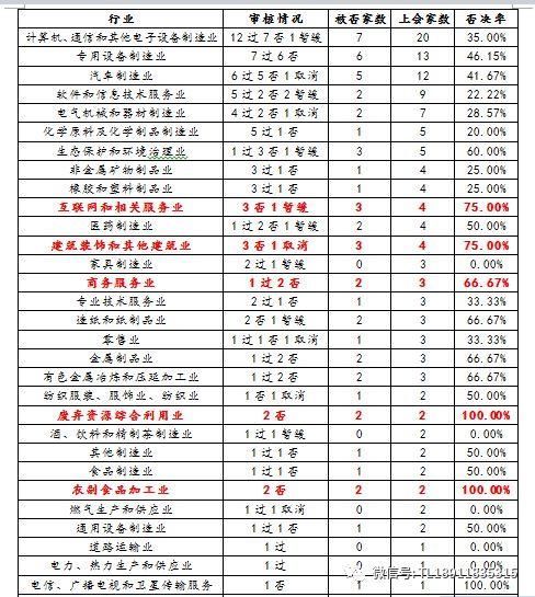 第十七届发审委:个别券商和律师都是5否5