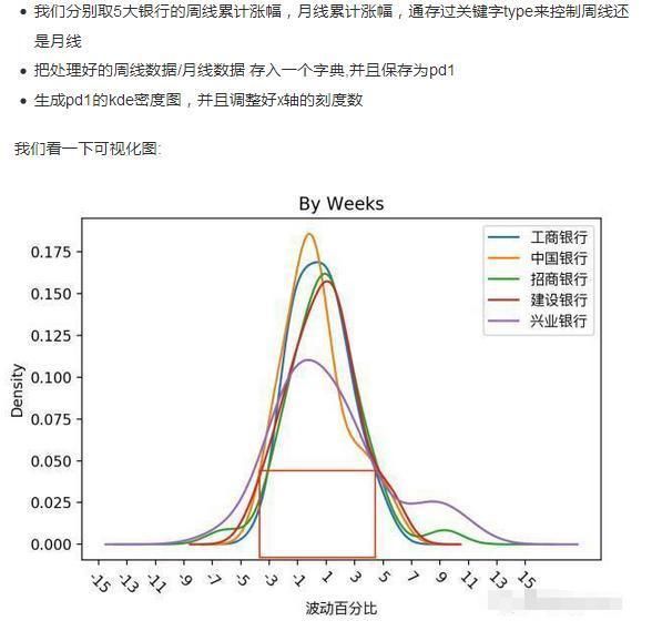 神级程序员用Python爬取了9个月银行股数据!请勿用于非法用途!