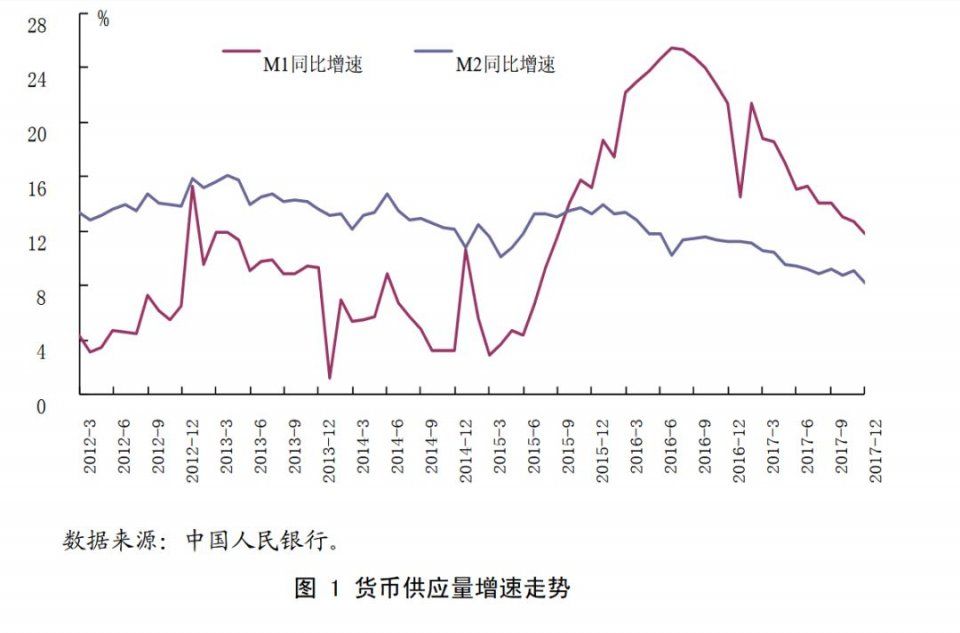 春节重磅报告!央妈透露楼市最新走向!