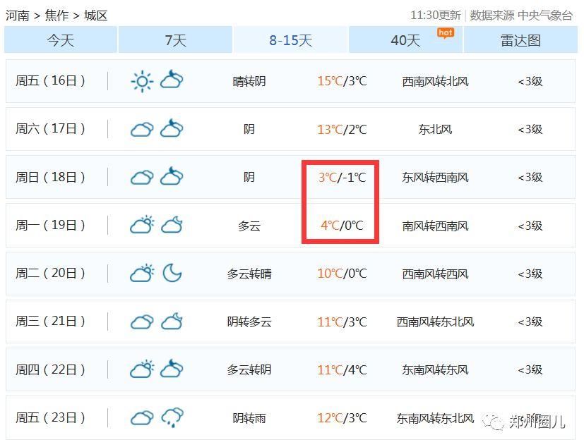 河南春节气温飙至15℃再降到-2℃!大年初三还要下雪!