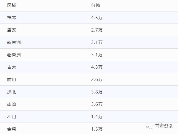 粤港澳大湾区9市最新房价+购房政策!原来惠州房价已经…