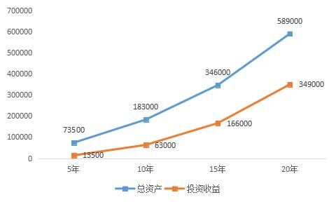 Lewis一家养娃的学费投资 偏股型基金配置技巧必不可少！