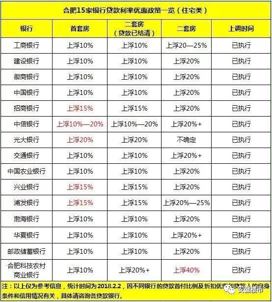 合肥房价涨势定了!政务、滨湖大量2万+房入网!房管局加大高价盘备