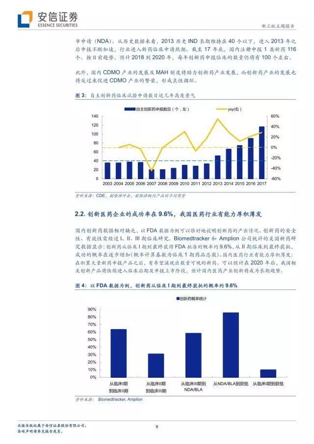 安信三板这一年,该投创新药还是龙头股?2018