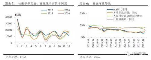 任泽平：金融监管取得成效但需防止监管竞赛