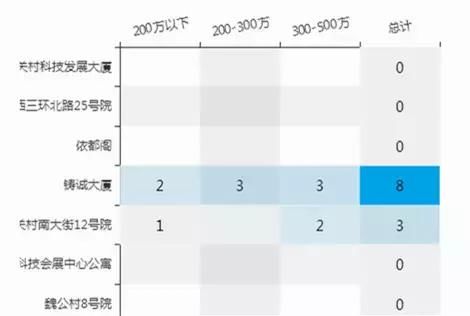 如何在5公里生活圈内科学选房？