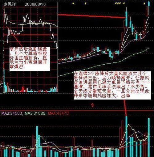 恶庄洗盘手法被曝光，坚决捂股，股价必将起飞冲天！