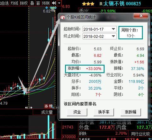 大连一女教授看破股市：股票三不卖，股票七不买 ,其他时候诸葛亮