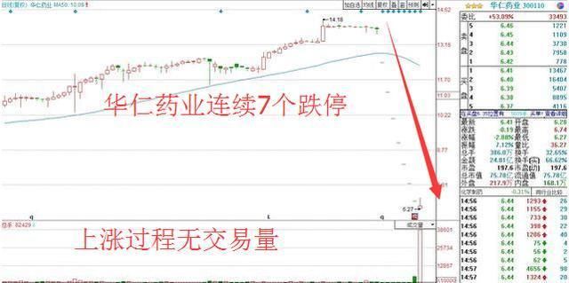 连续7个跌停，股东3亿买单救庄股，90后股民卖出乐视满仓抄底!