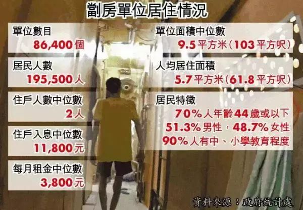 用10水泥管做成的公寓，却让香港穷人住得更有尊严