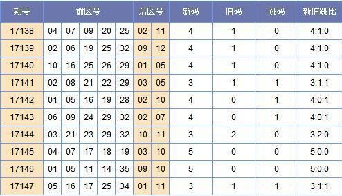 大乐透148期单挑一注开奖号码分析,本期奖号就