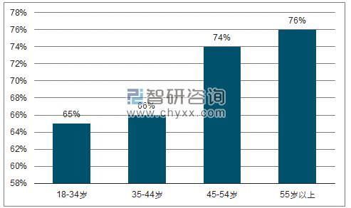 大数据分析:国家的住房租赁资产证券化，会改变中国的租房市场吗