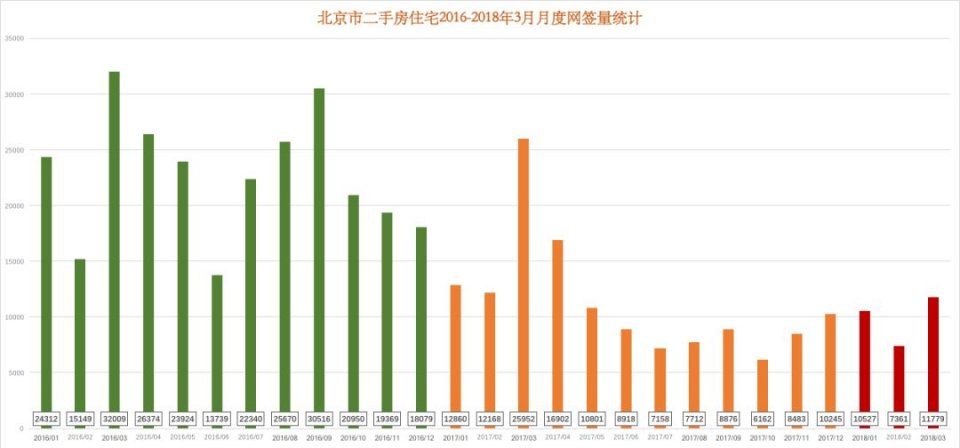 【3月月报】城区挂牌房源结构分化显著，大户型表现亮眼