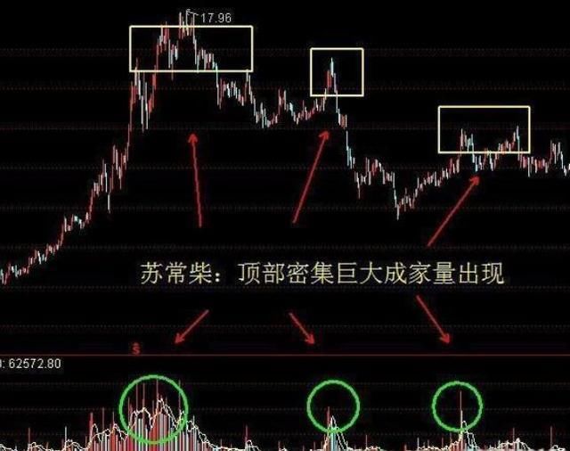 二十年老股民掏心窝告白:坚持成交量选股铁律，把股市当成提款机