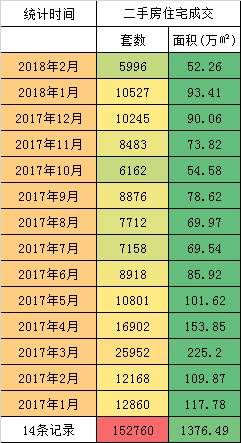 2018年，北京楼市，这58个项目的房子最值得买