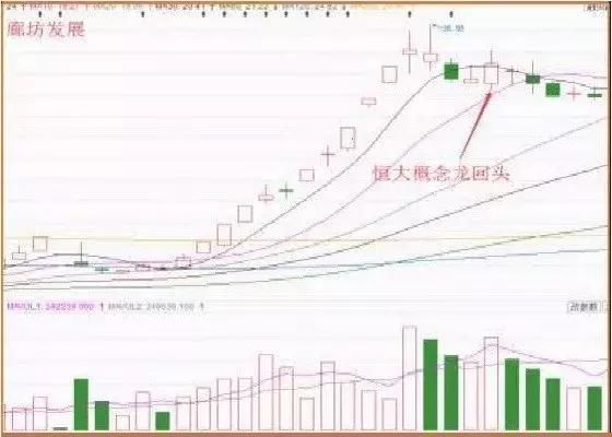 经典精准“龙回头”，巧抓龙头擒涨停，可谓无往不利！