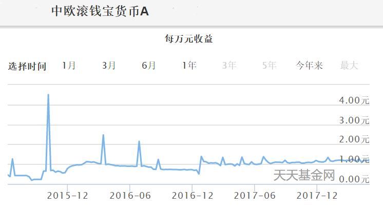 马云放大招，余额宝终于不用抢了!