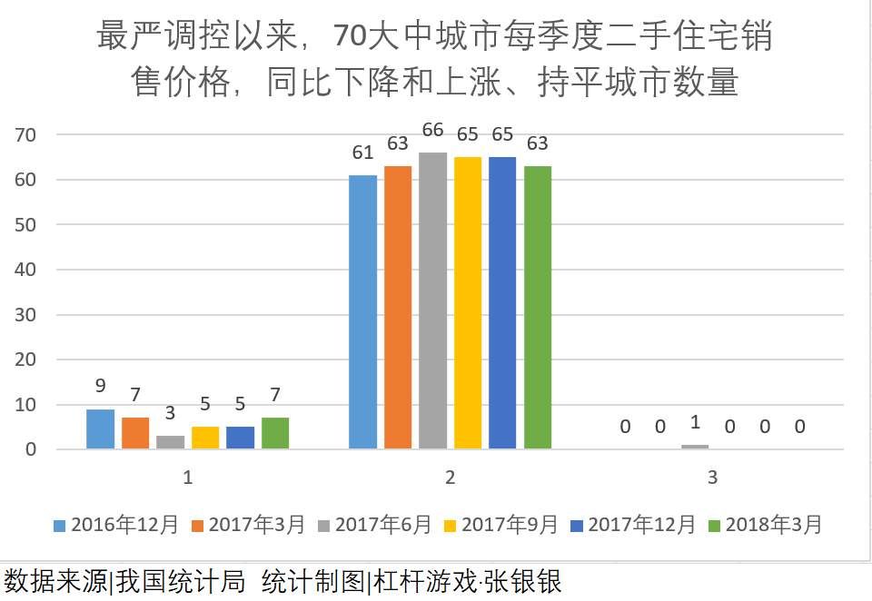 西安何安?楼市火爆与黑幕背后的残酷真相