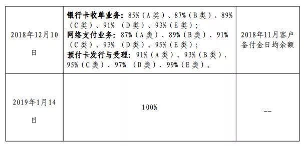 微信支付宝告别“躺赢”？看看什么时候交备付金