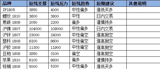 技术解盘:苹果加速上行 塑料振荡调整