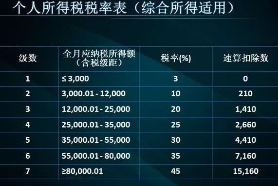 个人所得税六大专项附加,如何抵扣个税?