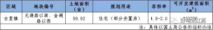 常熟乡镇11宗优质宅地即将上市，有何亮点？