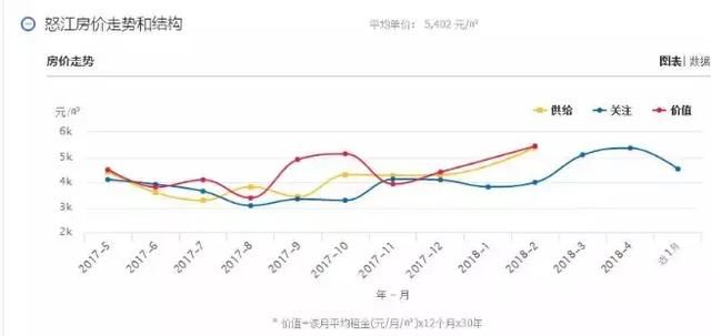 云南最新房价出炉！大理赶超昆明！排行TOP 10 都在这里了……