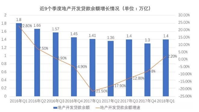 隐藏在数据里的中国“房事”真相