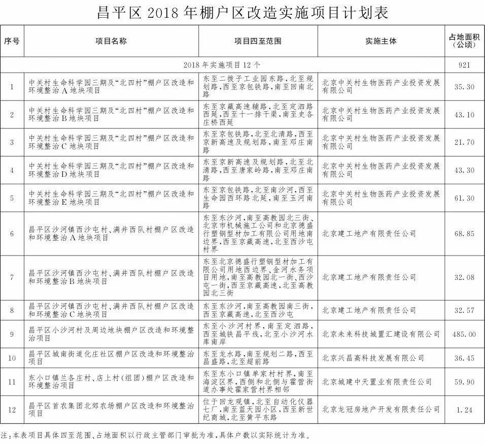 拆迁!定了!2018年丰台将有43个棚户区改造项目!看看有没有你家!