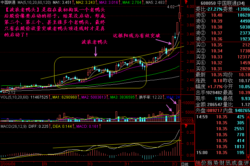 中国股市又出现荒唐行为，主力全部阵亡，A股命运将彻底改变！