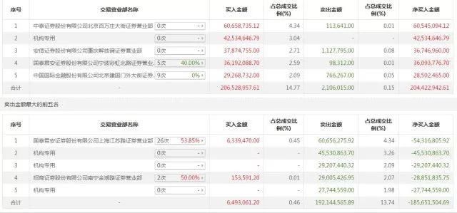 刚被踢出MSCI，康得新又遇闪崩!这次砸盘最凶的是外资