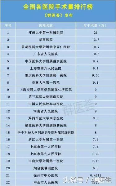 全国整容医院排名_医院图片真实