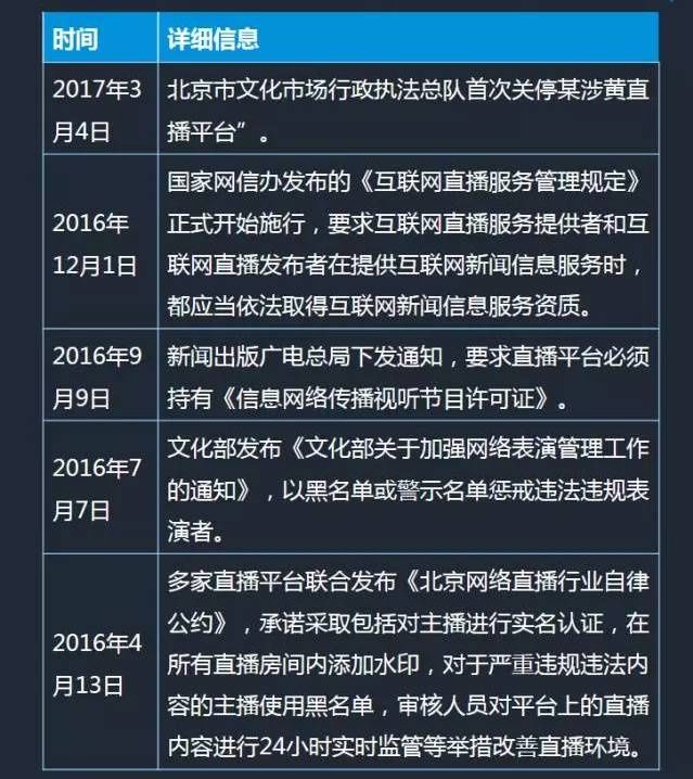 直播行业江河日下,这些原因凉了追随者的心