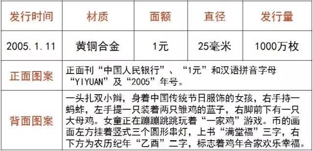 这些纪念币都带着浓重的年味，新春佳节一起来欣赏欣赏！