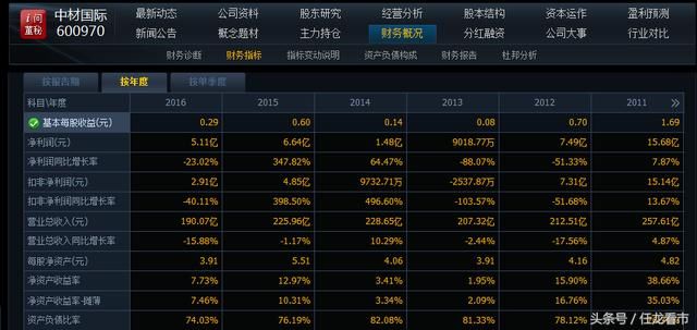 高居基金新进股榜首，年报预增超过80%，分红最有良心的公司