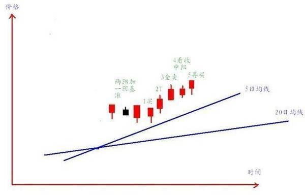 一位股市天才的滴血觉悟：做到短线“二不碰”，你才有戏！