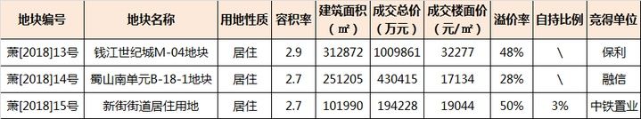 调控一周年，杭州楼市行情稳了，摇号来了，可房子大概只够卖俩月