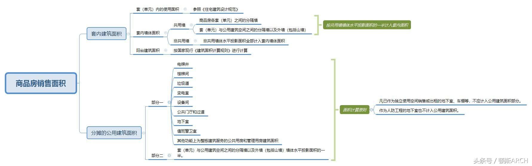 公摊面积“发明者”都退休了，那公摊面积该不该“退休”了？