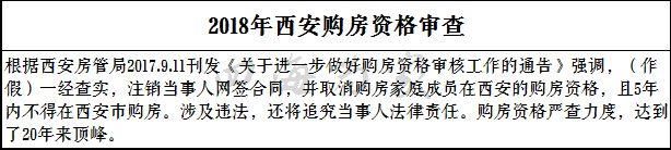 收藏帖丨2018在西安落户、购房、贷款最新政策大全