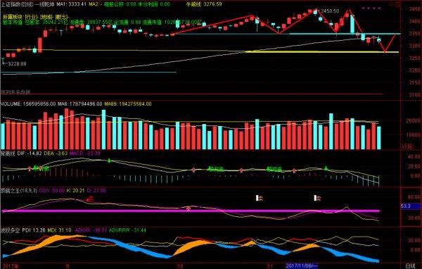 深夜A股消息:江南嘉捷 京东方A 中信国安A持有