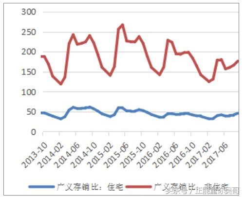 一份数据告诉你未来房地产发展趋势