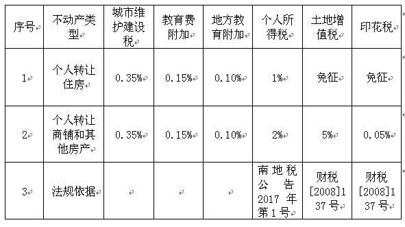 司法网拍个人不动产的涉税问题解答