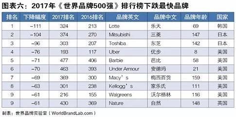 中国各省五百强企业的总gdp_福建省的经济实力怎么样 真没你想象的那么弱(2)