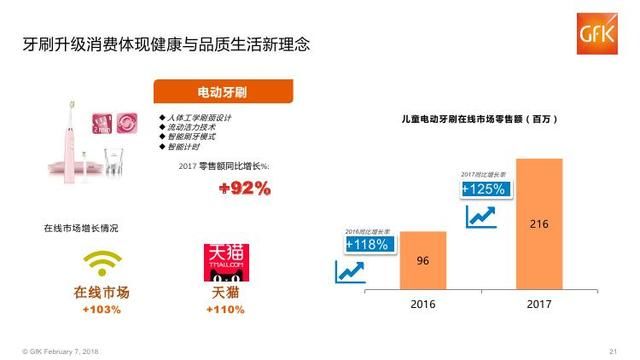 2018年中国电子家电行业分析报告