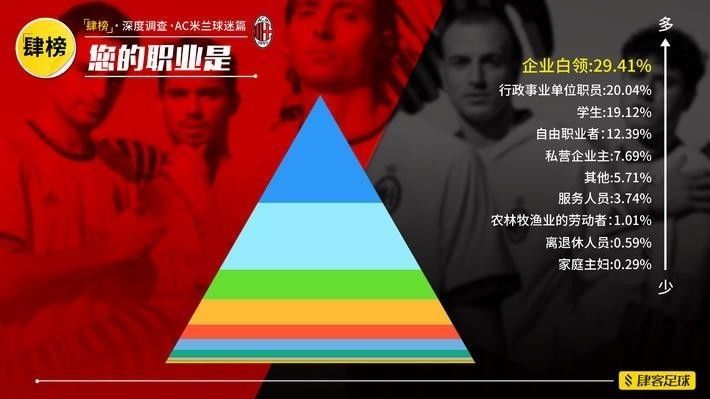 AC米兰球迷报告:A席颜值第一,最爱卡卡、马队