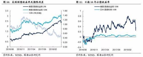 靳毅:听听商业银行如何看待当前债券市场