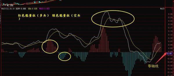 上当了！中国股市故技重施“输个叮当响”，A股无奈再跌500点！