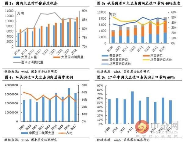 贸易战2.0 再议对农产品影响及受益标梳理