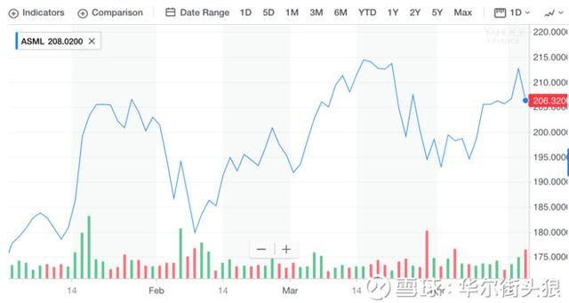 ASML芯片永远离不开的公司！