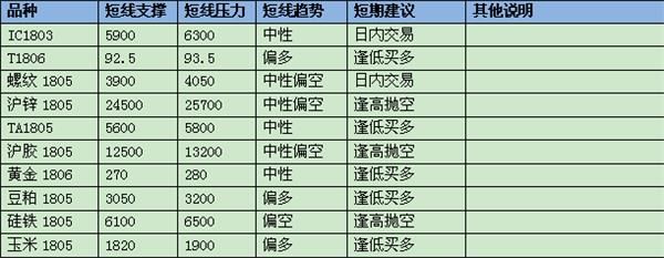 技术解盘:硅铁周线或再次向60周均线靠拢